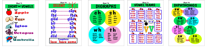 Phonics Diphthongs Chart